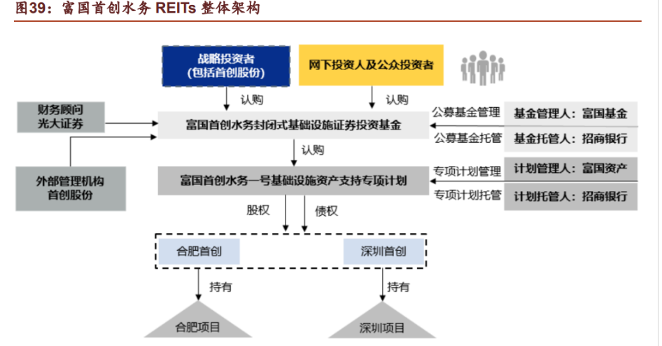 存量资产盘活,重塑企业估值体系(存量资产盘活经验总结)-第1张图片-战略资本商业服务 存量资产盘活,重塑企业估值体系(存量资产盘活经验总结)-第1张图片-战略资本商业服务